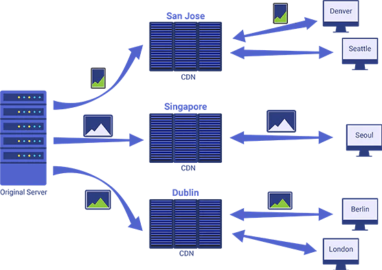 Super Fast Secure and Powerful Servers cdn hls
