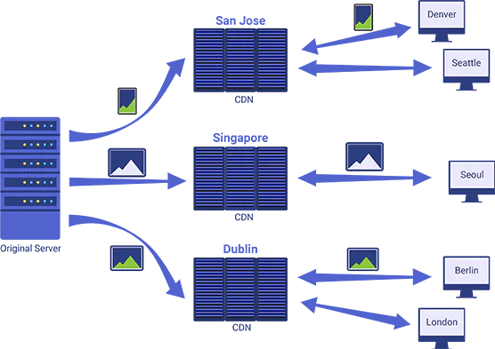 Super Fast Secure and Powerful Servers cdn hls